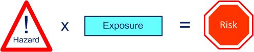 exposure